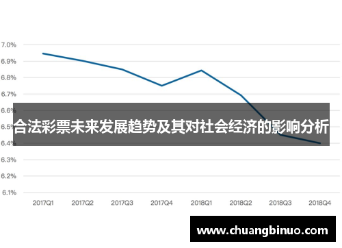 合法彩票未来发展趋势及其对社会经济的影响分析