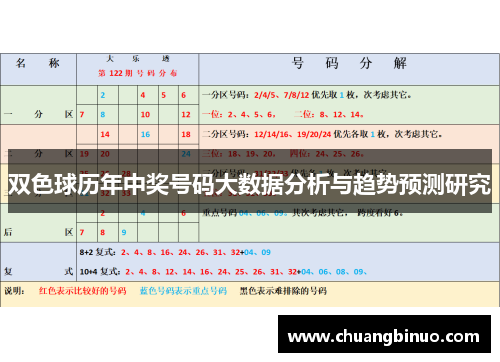 双色球历年中奖号码大数据分析与趋势预测研究