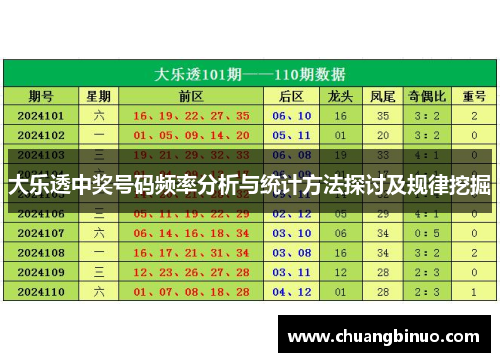 大乐透中奖号码频率分析与统计方法探讨及规律挖掘