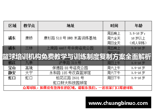 篮球培训机构免费教学与训练制度复制方案全面解析